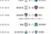 开元棋牌在线入口-曼联主场逼平富勒姆，积分榜排名暂遥中游的简单介绍