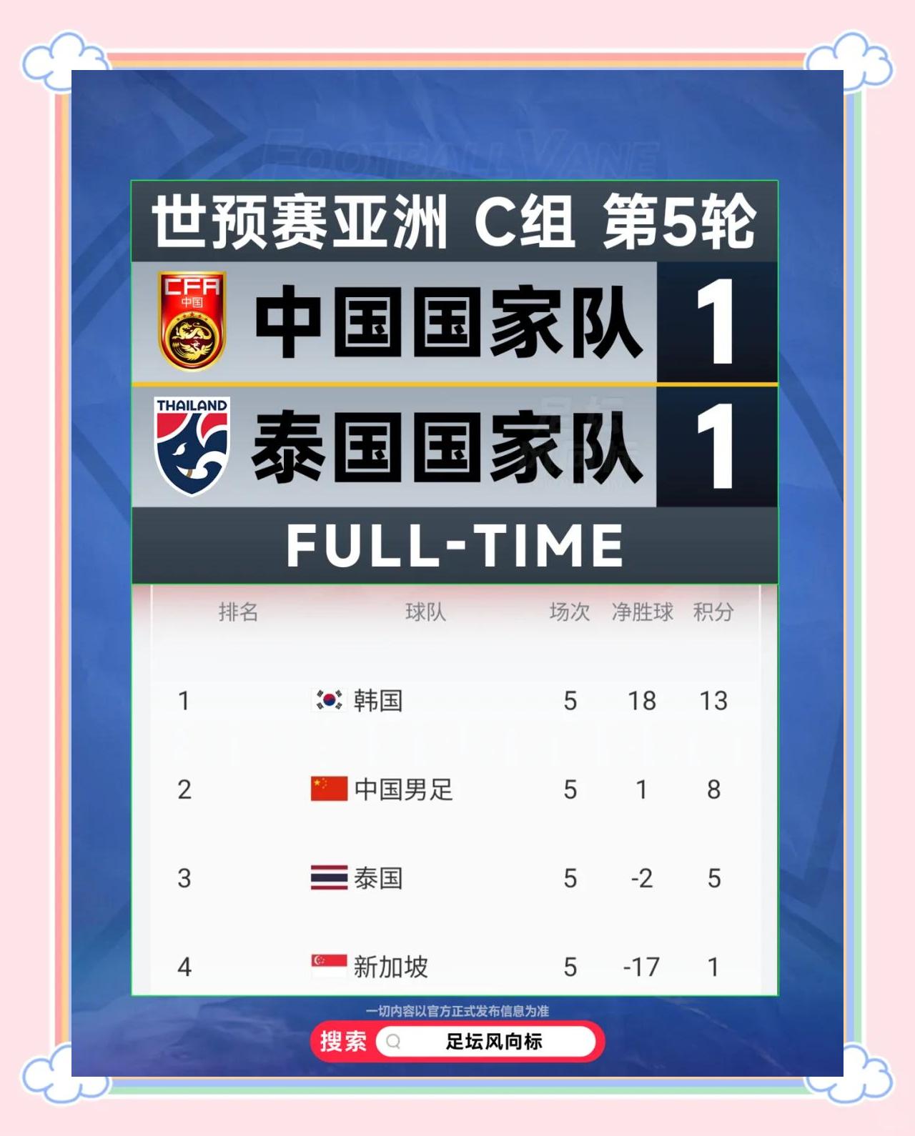 韩国女足世界杯预选赛压轴战圆满结束