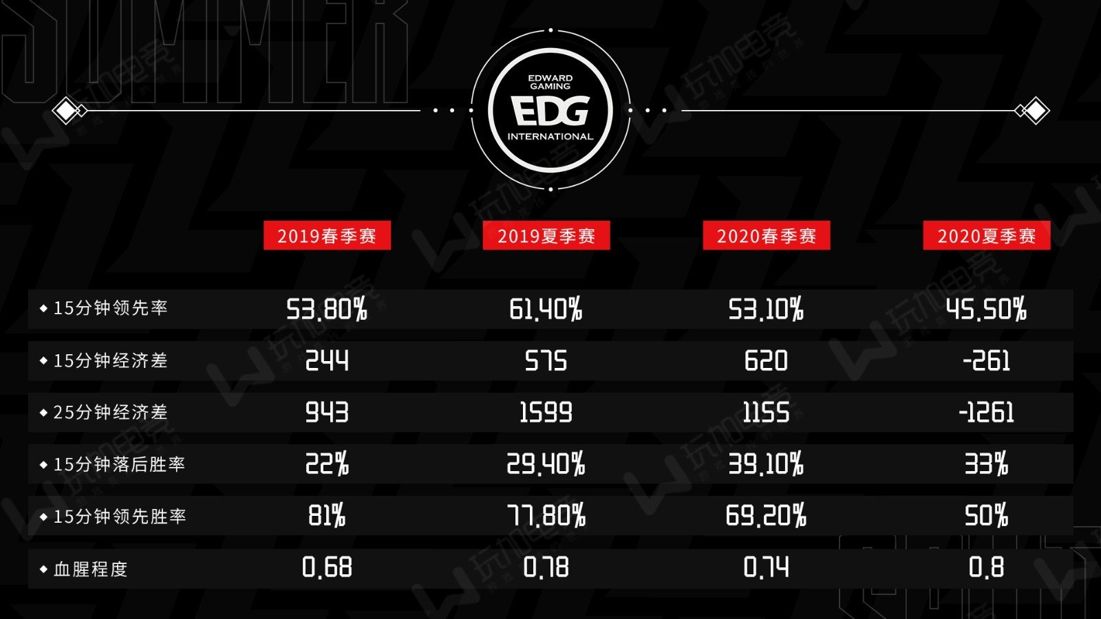 包含球队备赛期望夺冠称号或举步维艰的词条