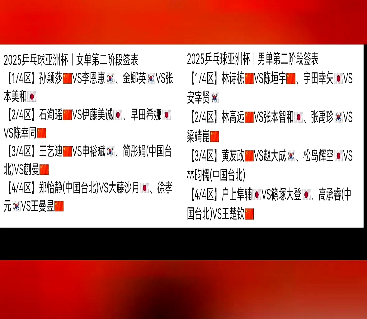 淘汰赛抽签结果出炉，强弱对决引发热议