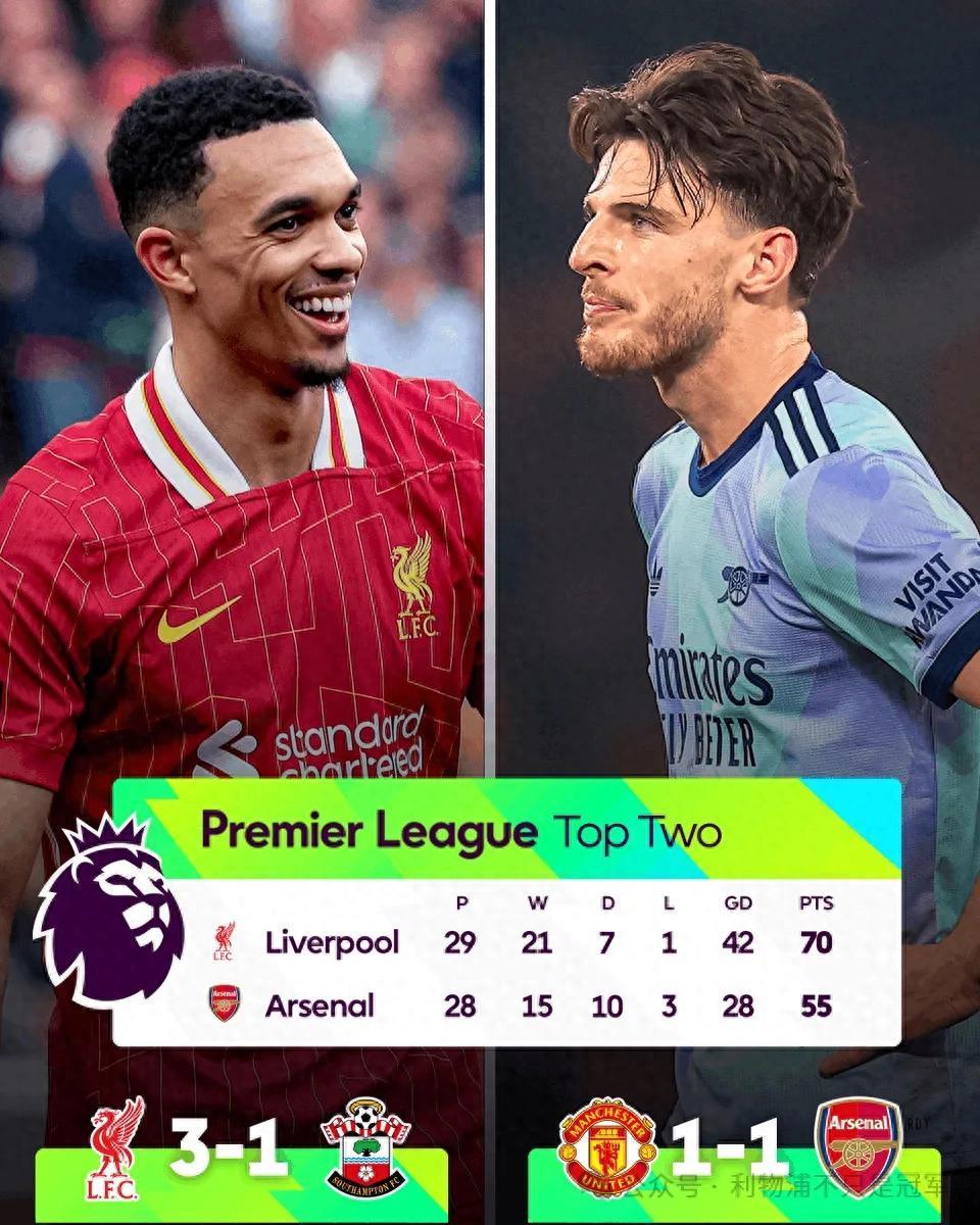 利物浦继续领先积分榜，曼联战平南安普顿