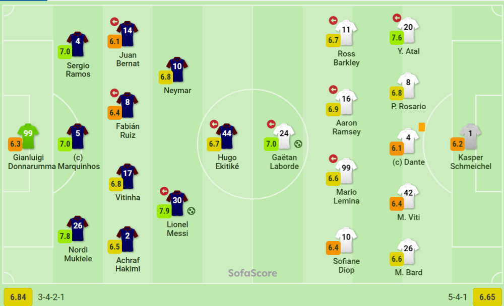 关于梅西领衔巴黎圣日耳曼战胜马赛坐拥法甲榜首位置的信息