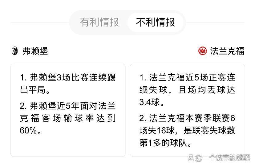 弗赖堡客场踢平对手，保住不败纪录的简单介绍